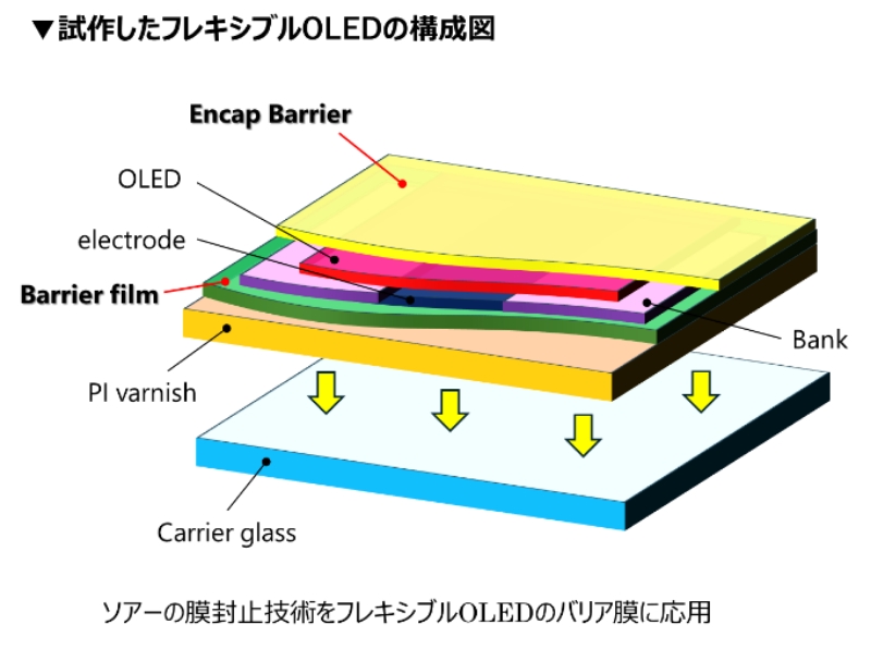 構成図