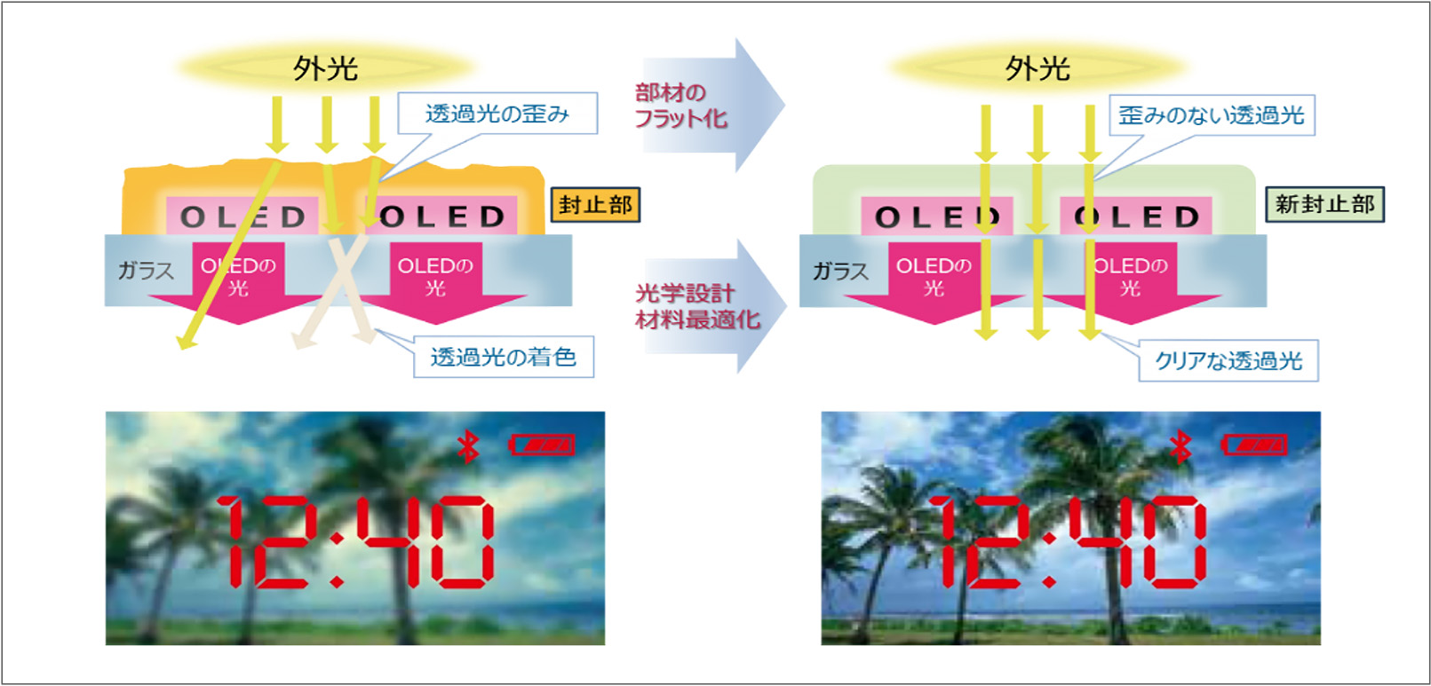 透過型OLEDディスプレイ