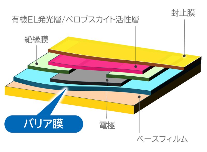 試作品の構造
