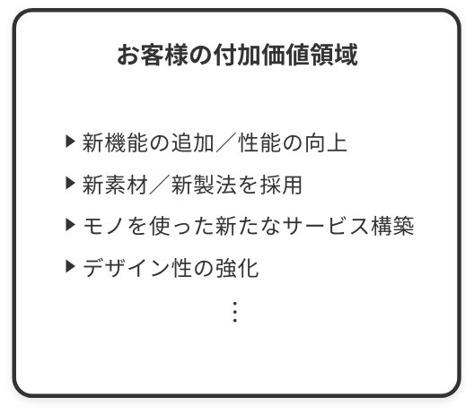 お客様のの付加価値領域