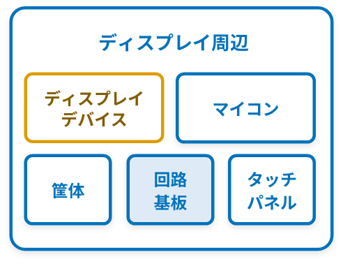 本サービスにおけるスキーム例1