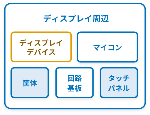 本サービスにおけるスキーム例2