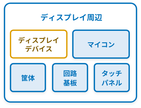 本サービスにおけるスキーム例2