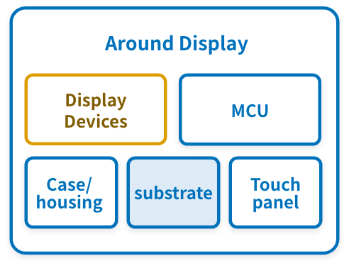 examples of schemes No.1
