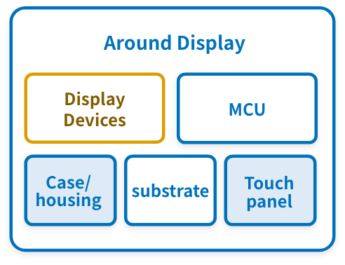 examples of schemes No.2