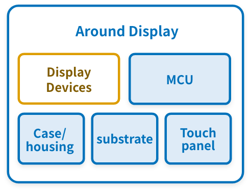 examples of schemes No.3