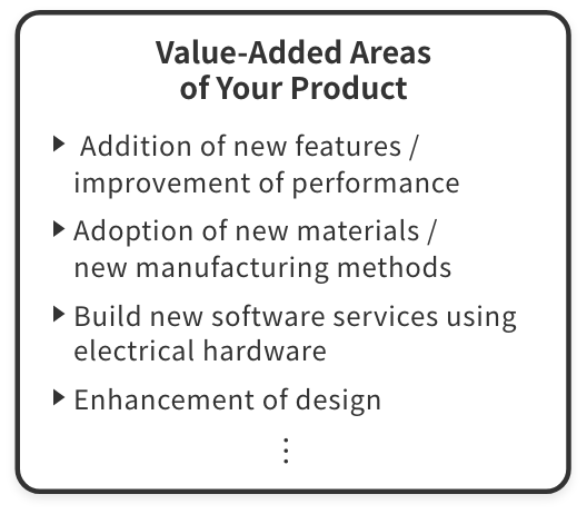 Value-Added Areas
            of Your Product