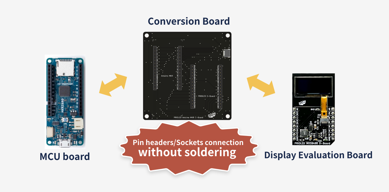 Pin headers/Sockets connection without soldering