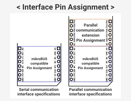 インターフェイス  ピンアサイン