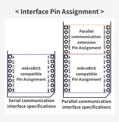 Interface Pin Assignment