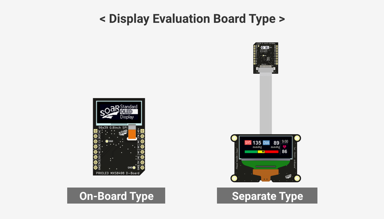 Display Evaluation Board Type