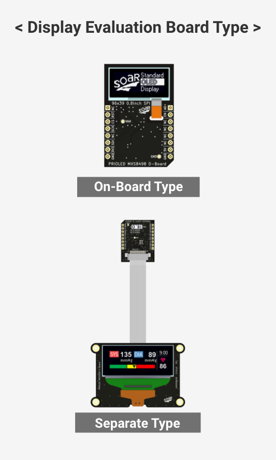 Display Evaluation Board Type