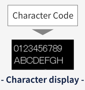 Character display