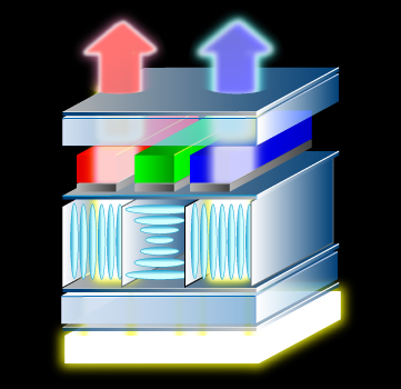 LCD