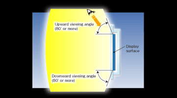 OLED