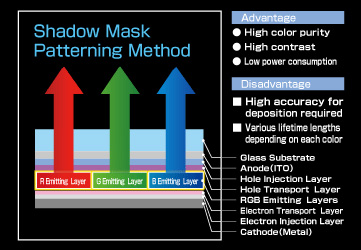 Shadow Mask Patterning