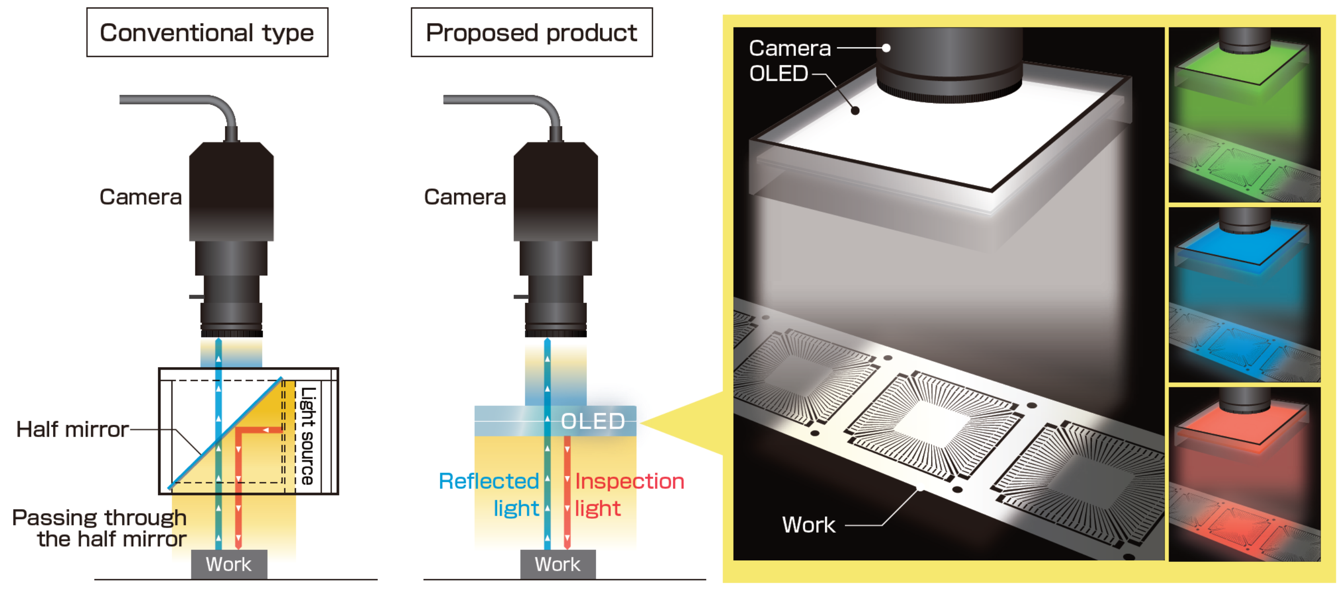 Light source for inspection