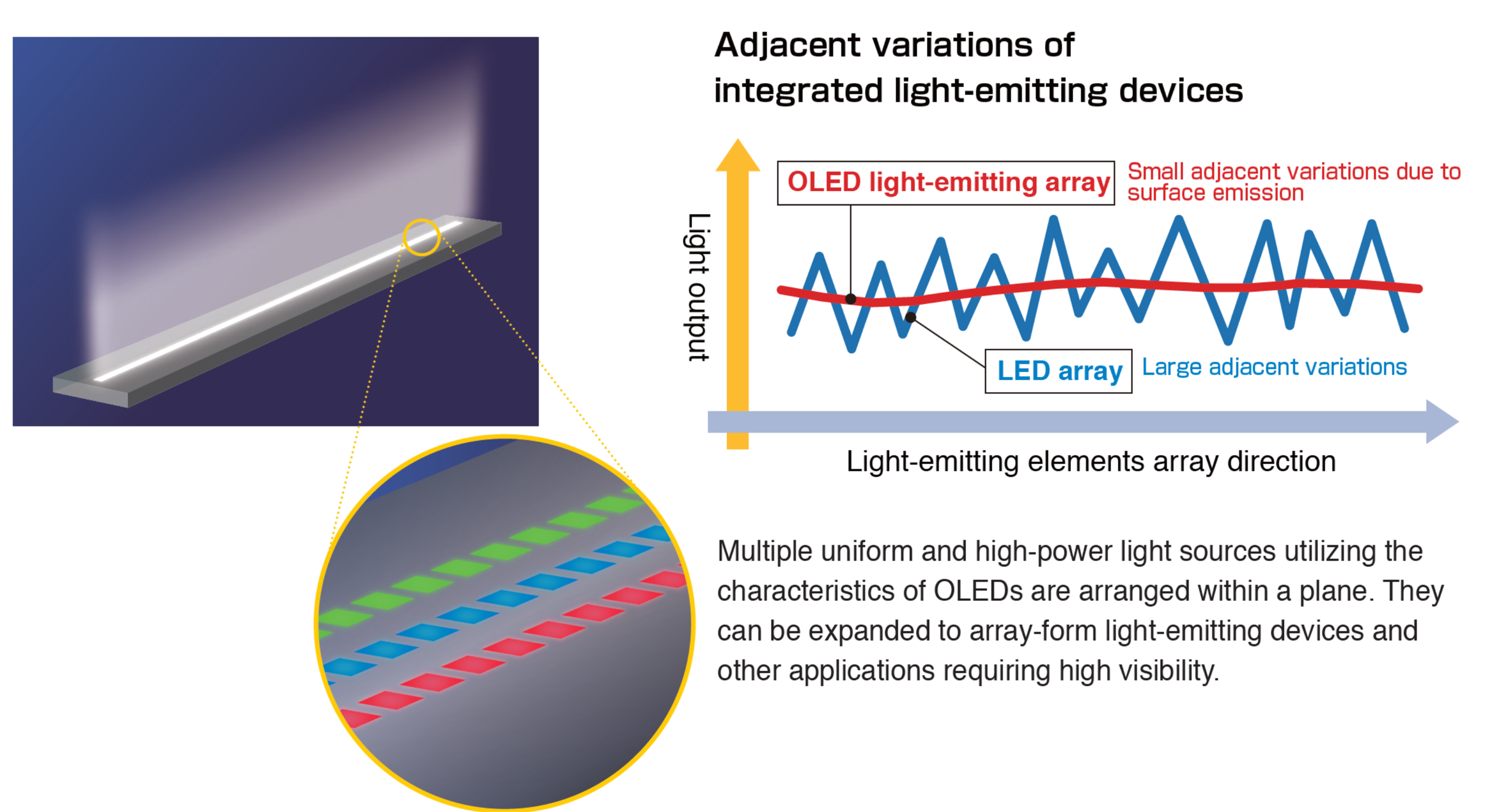 Linear Light-Emitting Array