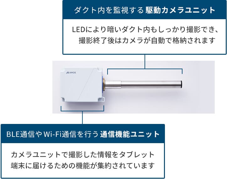製品内部の構成
