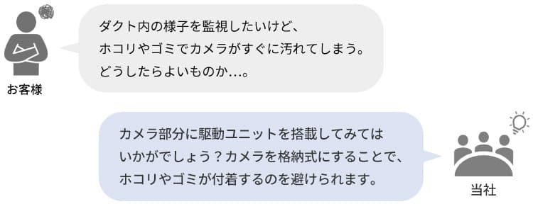 Q&A