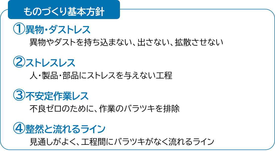 ものづくり基本方針