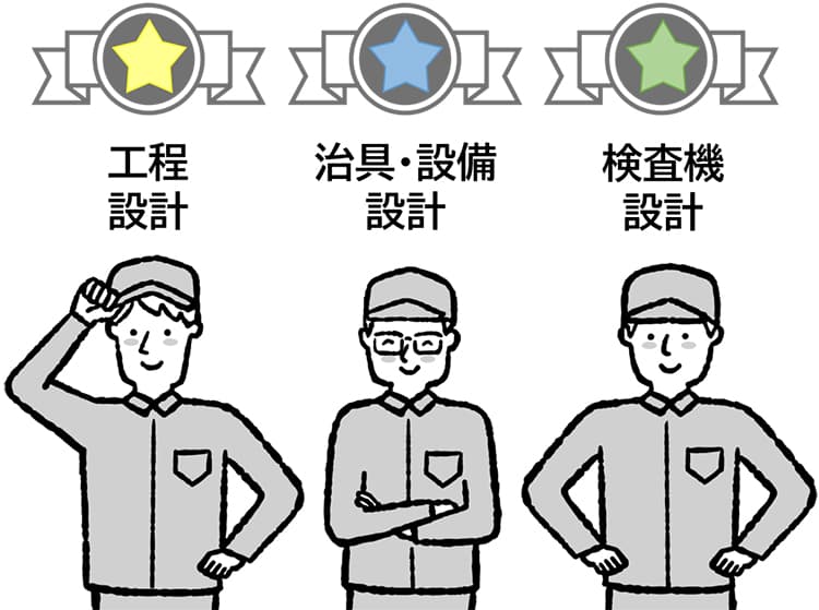 それぞれの業務に精通したスペシャリストが連携