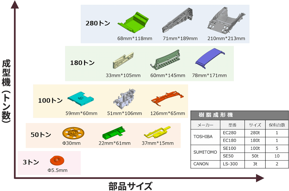 樹脂成形機