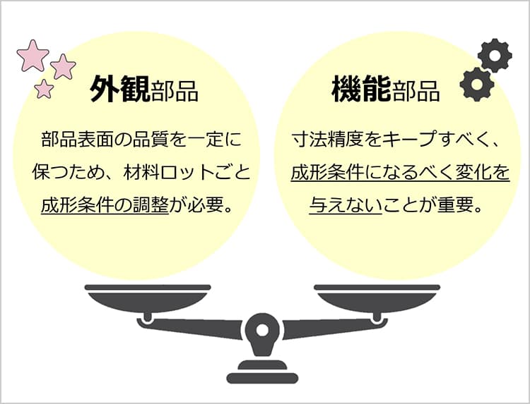 部品の“外観”と“機能”を両立させる技術力