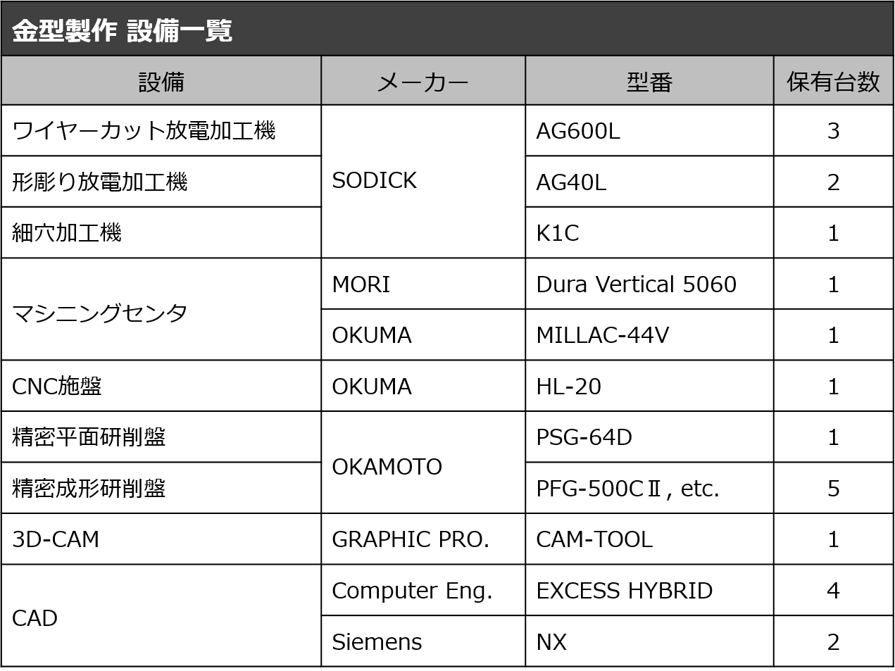 金型設備の詳細
