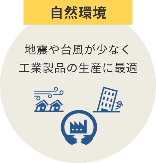 自然環境