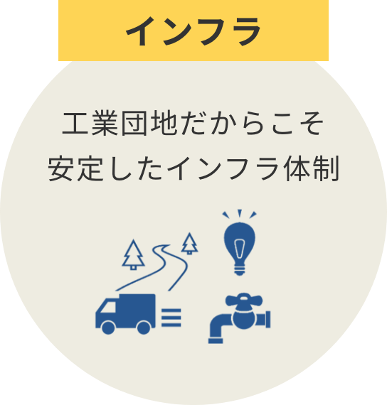 インフラ