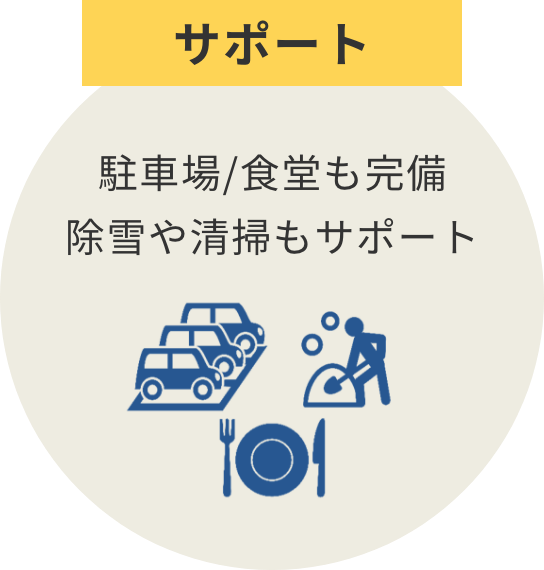 サポート