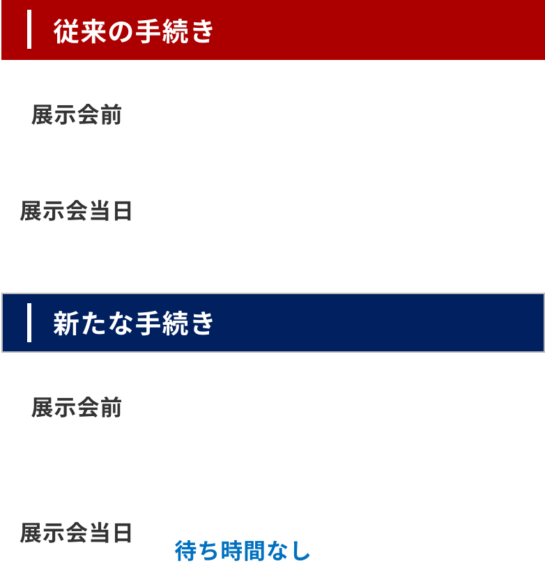 登録の流れ