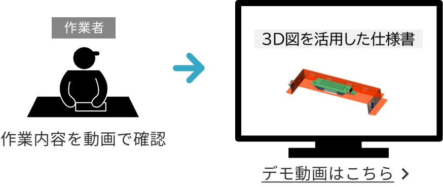 直感的に理解できる作業指示書の作成