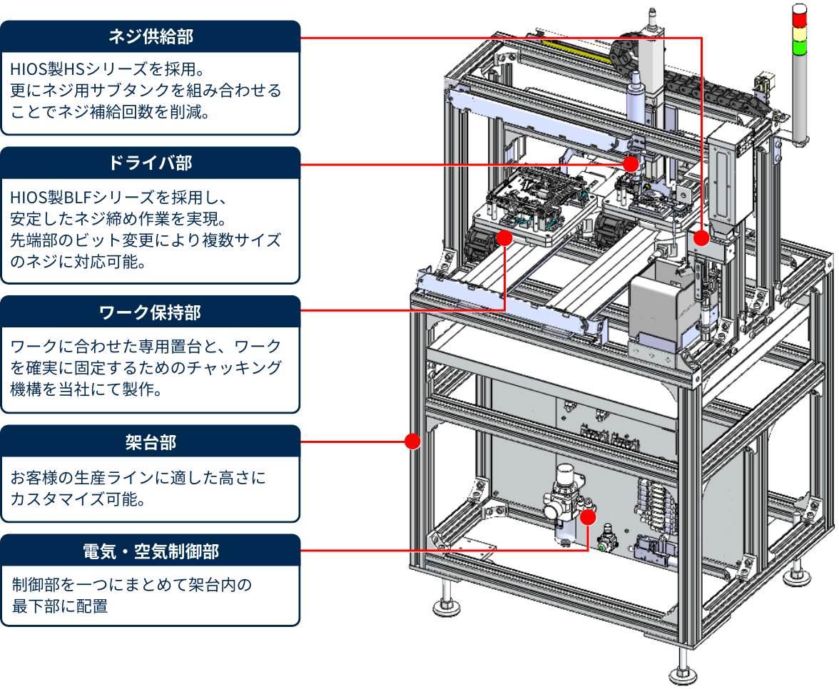 自動ネジ締め機本体と構成説明