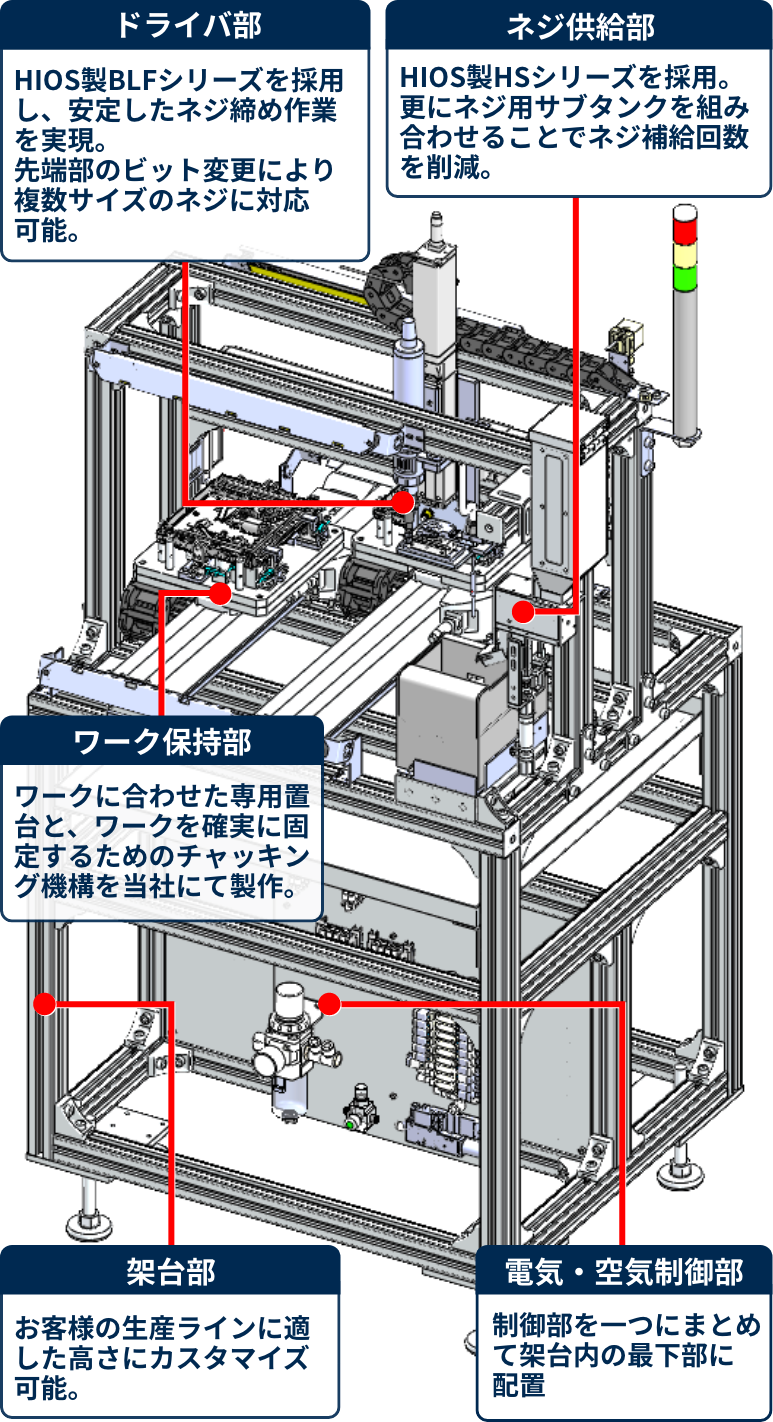 自動ネジ締め機本体と構成説明