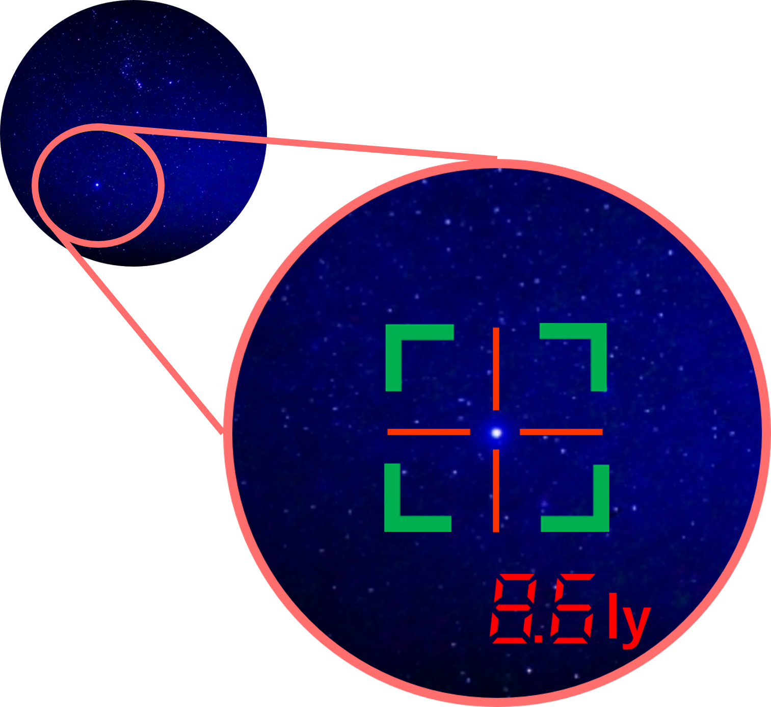 透過型OLEDを搭載することで、より快適な天体観測の実現に