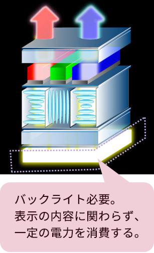 液晶