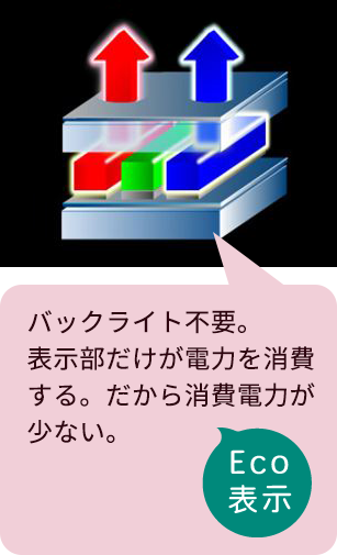 OLED