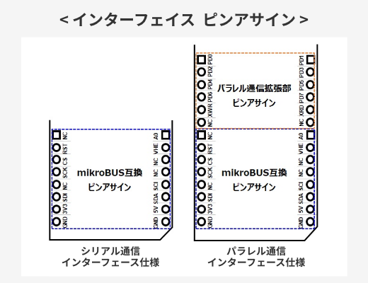 インターフェイス  ピンアサイン