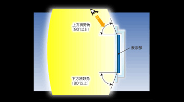 有機EL（OLED）